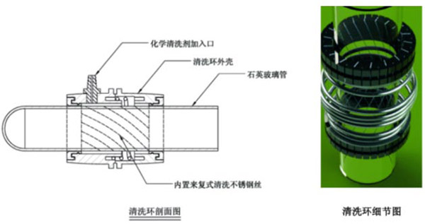 廣州威固環(huán)保設(shè)備有限公司