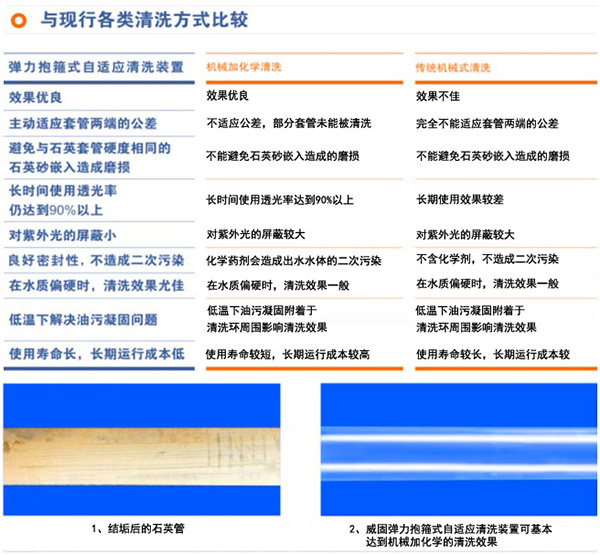 廣州威固環(huán)保設(shè)備有限公司